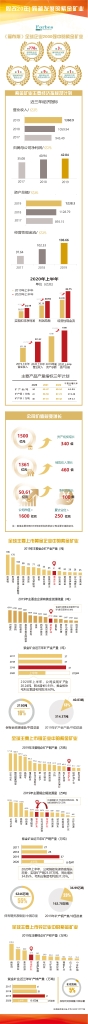 股改20年|跨越发展的星空体育-星空(中国)一站式服务官方网站