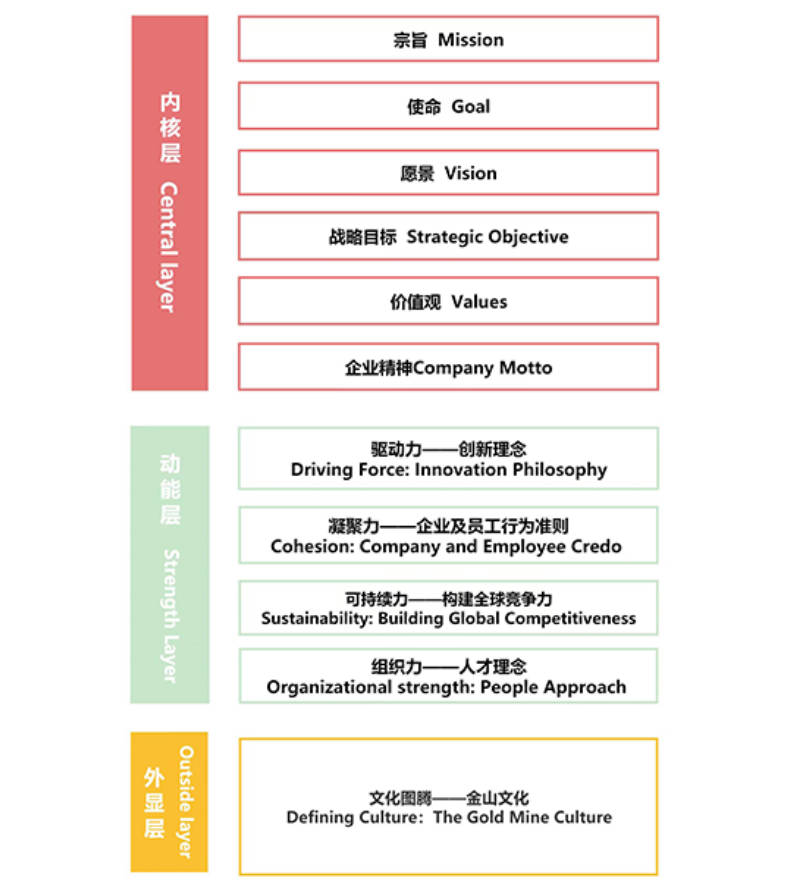 星空体育-星空(中国)一站式服务官方网站修订公司文化理念体系